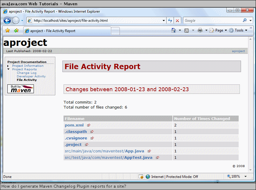 File Activity Report
